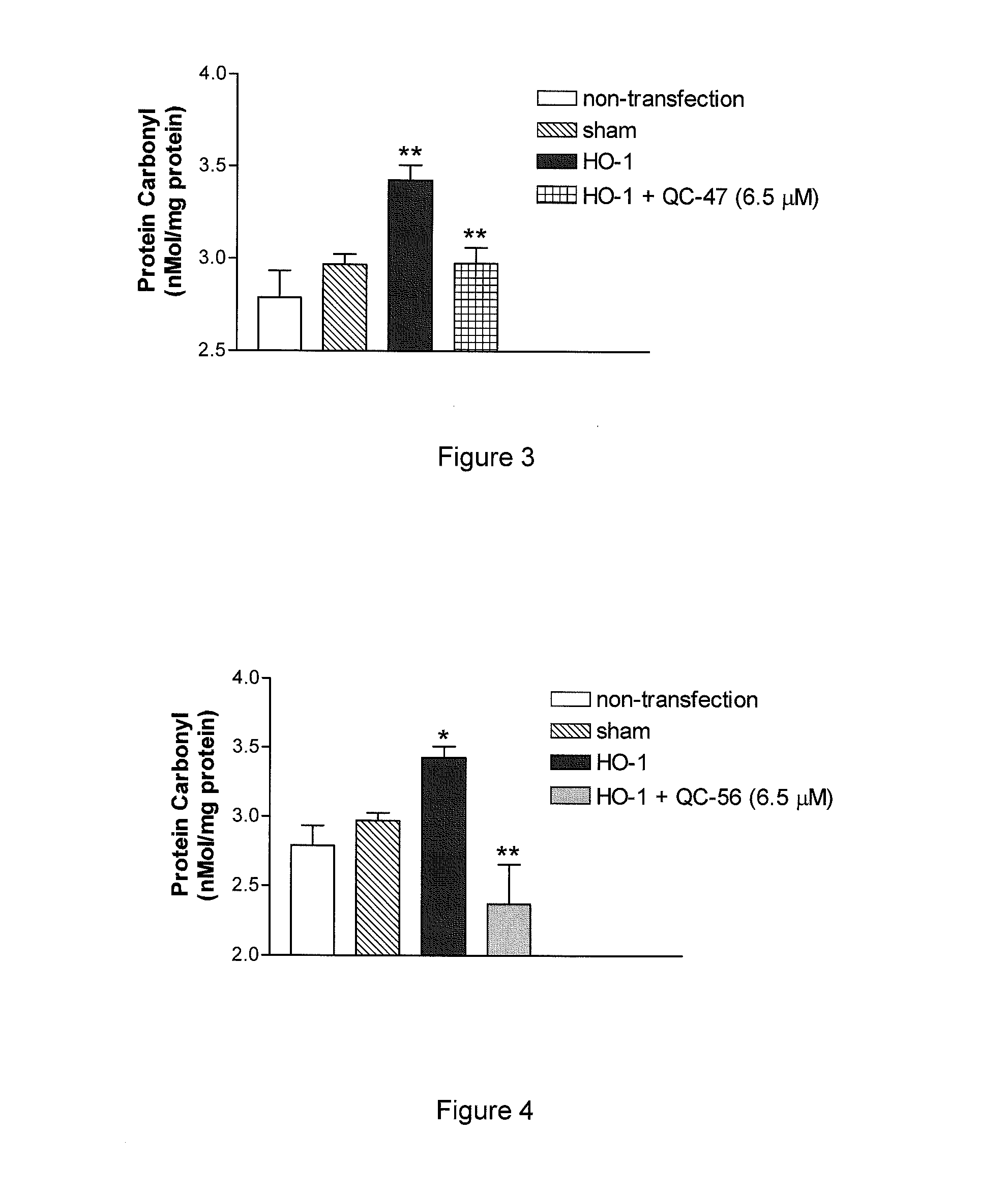 Compounds and Methods for Treating Cancer and Diseases of the Central Nervous System