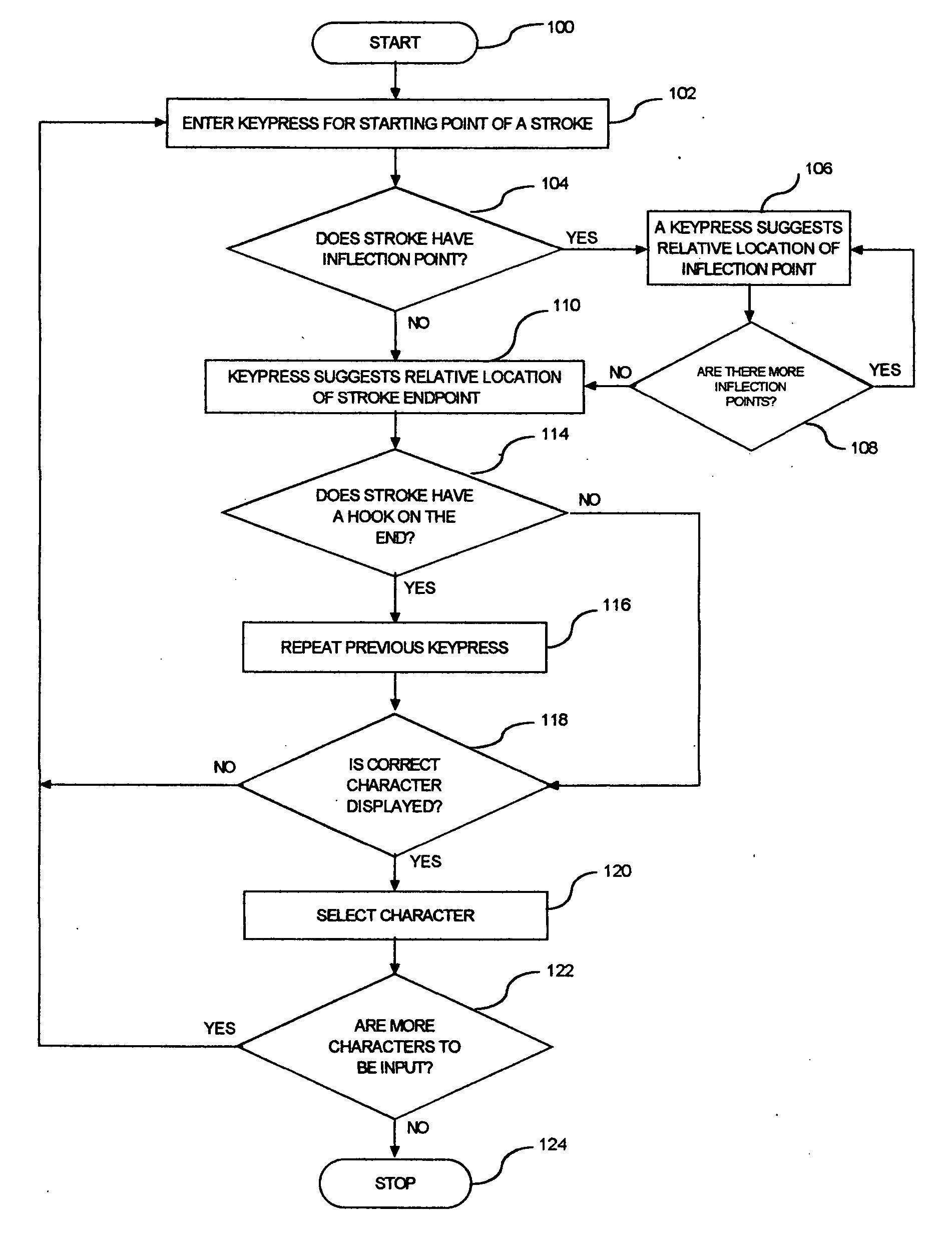 Using a matrix input to improve stroke-entry of Chinese characters into a computer