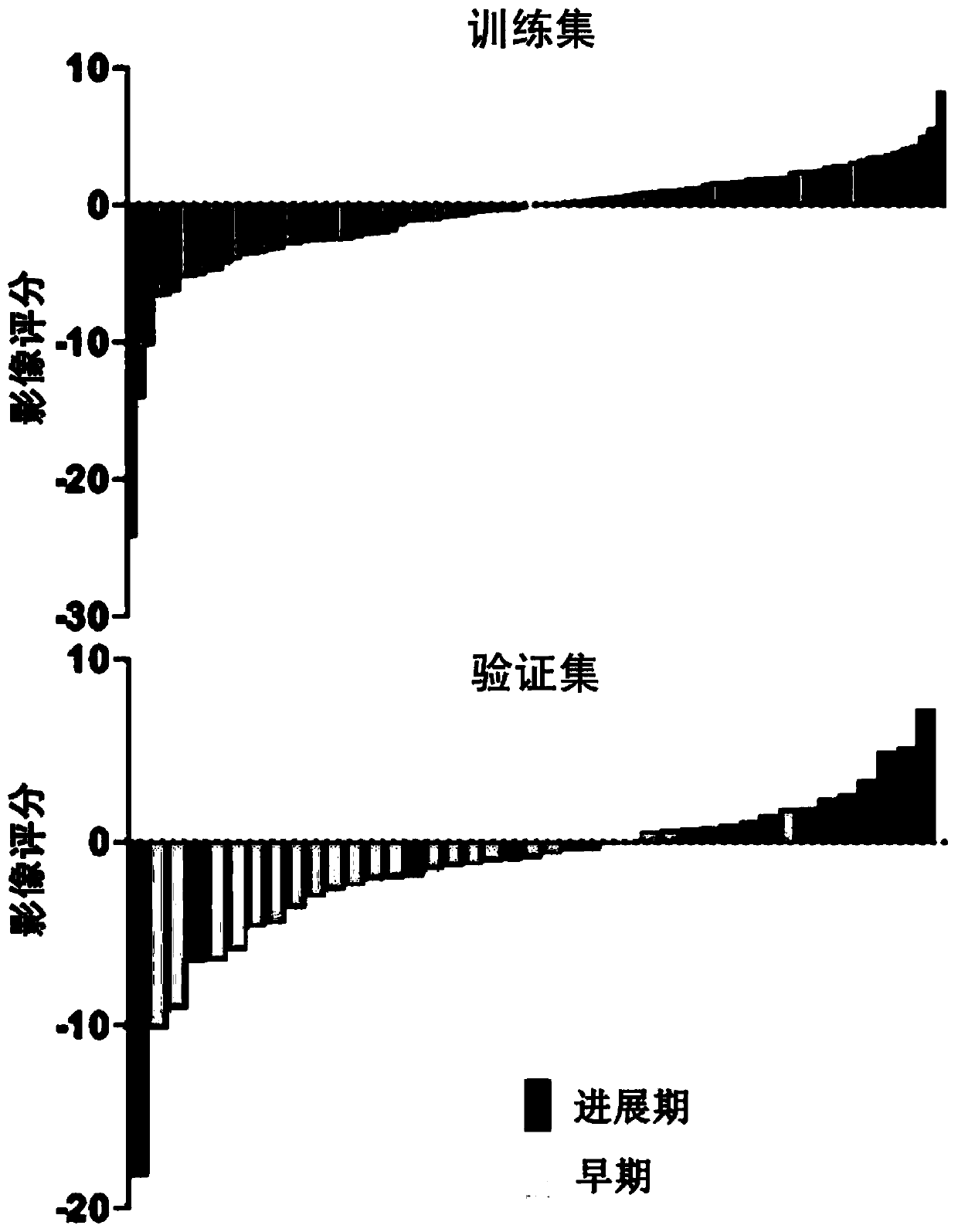 Construction method of imaging omics model for pancreatic cancer prediction