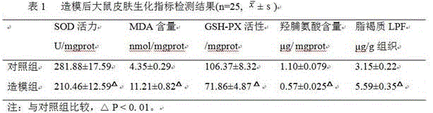 Traditional Chinese medicine composition with beauty treatment effect, facial mask cream, and preparation methods of traditional Chinese medicine composition and facial mask cream