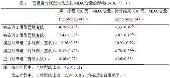 Traditional Chinese medicine composition with beauty treatment effect, facial mask cream, and preparation methods of traditional Chinese medicine composition and facial mask cream