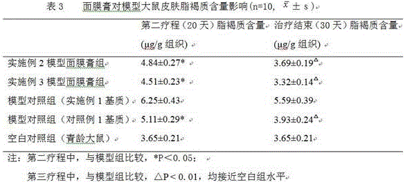 Traditional Chinese medicine composition with beauty treatment effect, facial mask cream, and preparation methods of traditional Chinese medicine composition and facial mask cream