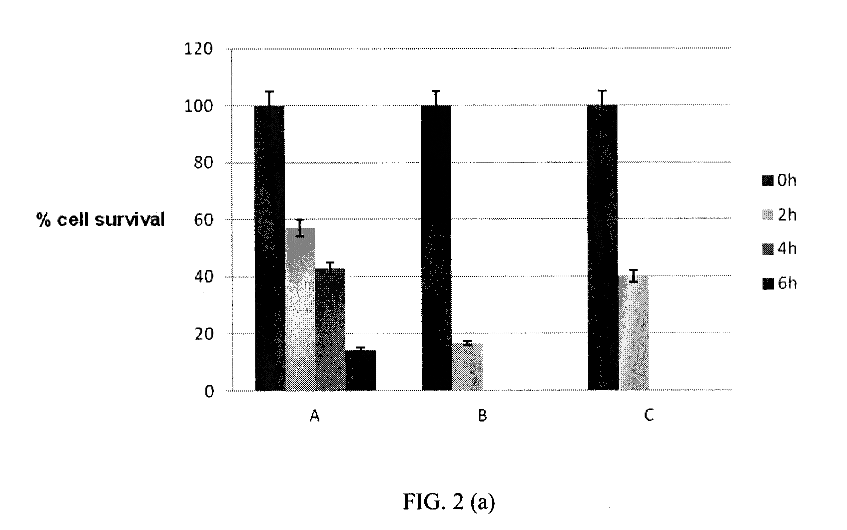 Pharmaceutical composition comprising sophorolipid in combination with an antibiotic