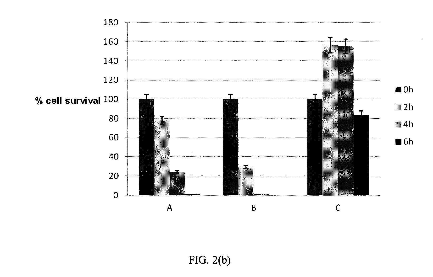 Pharmaceutical composition comprising sophorolipid in combination with an antibiotic