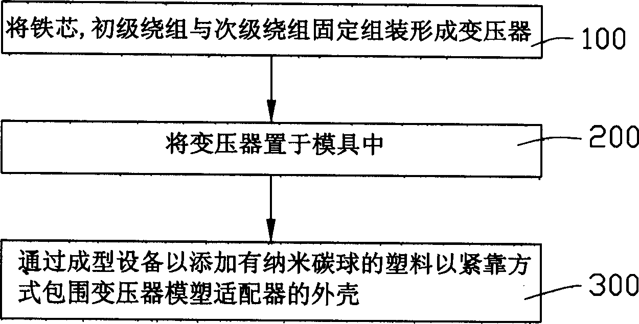 Electric Source adapter and its mfg. method