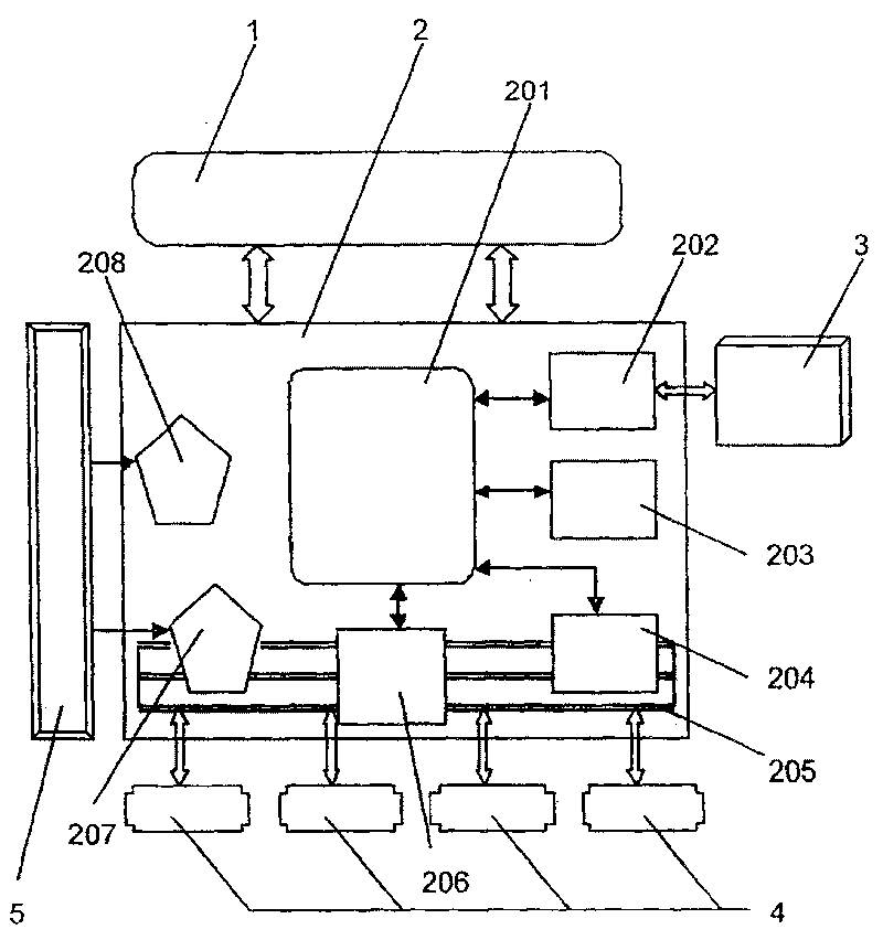 Intelligent digital experiment system