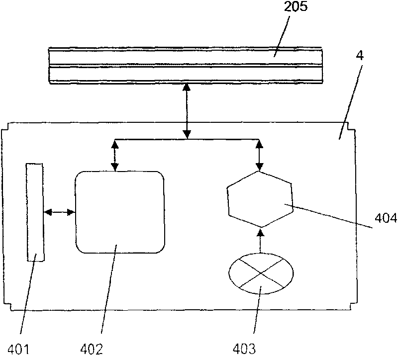 Intelligent digital experiment system