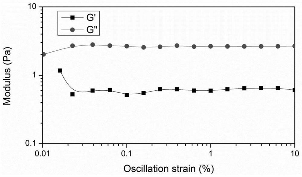 Preparation method of temperature-sensitive gel type medical dressing based on fabric