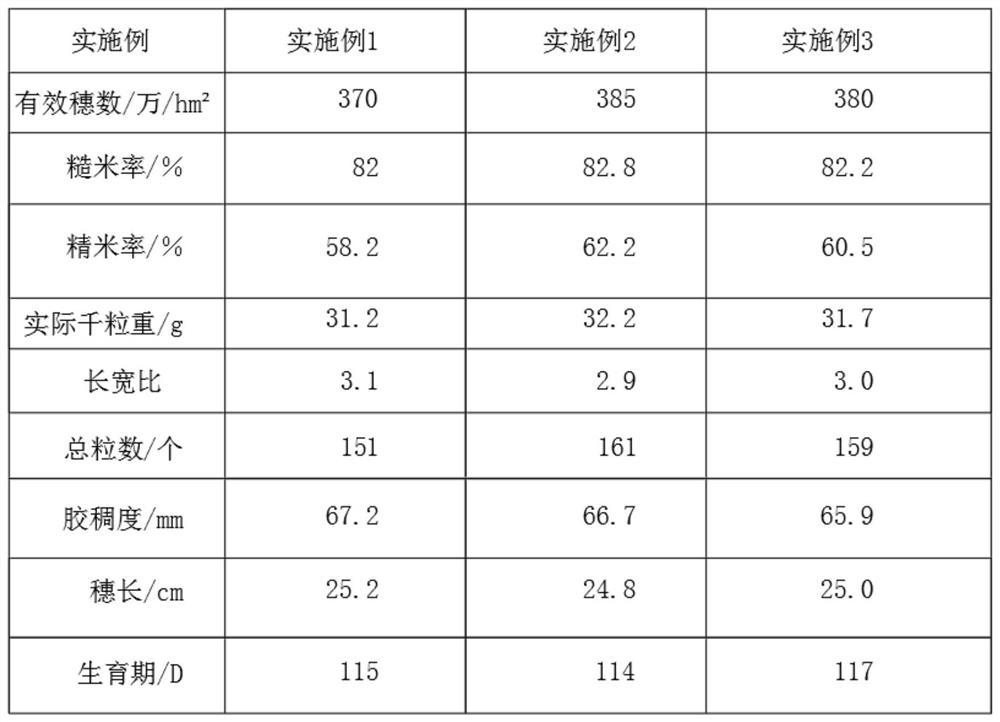 Special compound fertilizer for desalted soil and capable of increasing rice yield