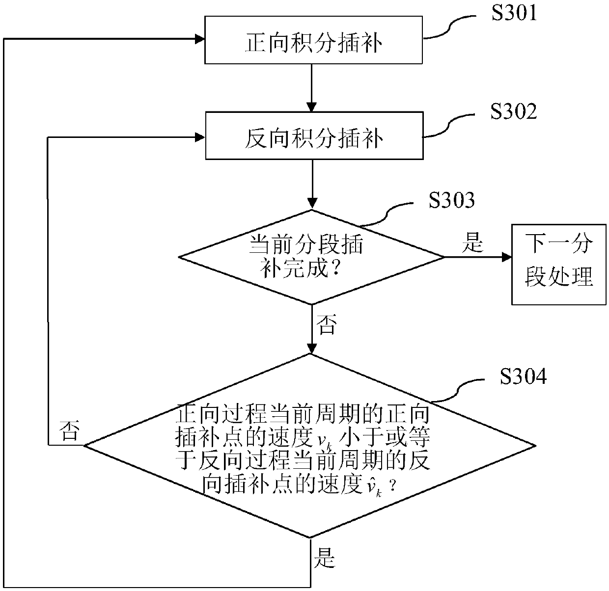 Self-adaptive speed planning method and system