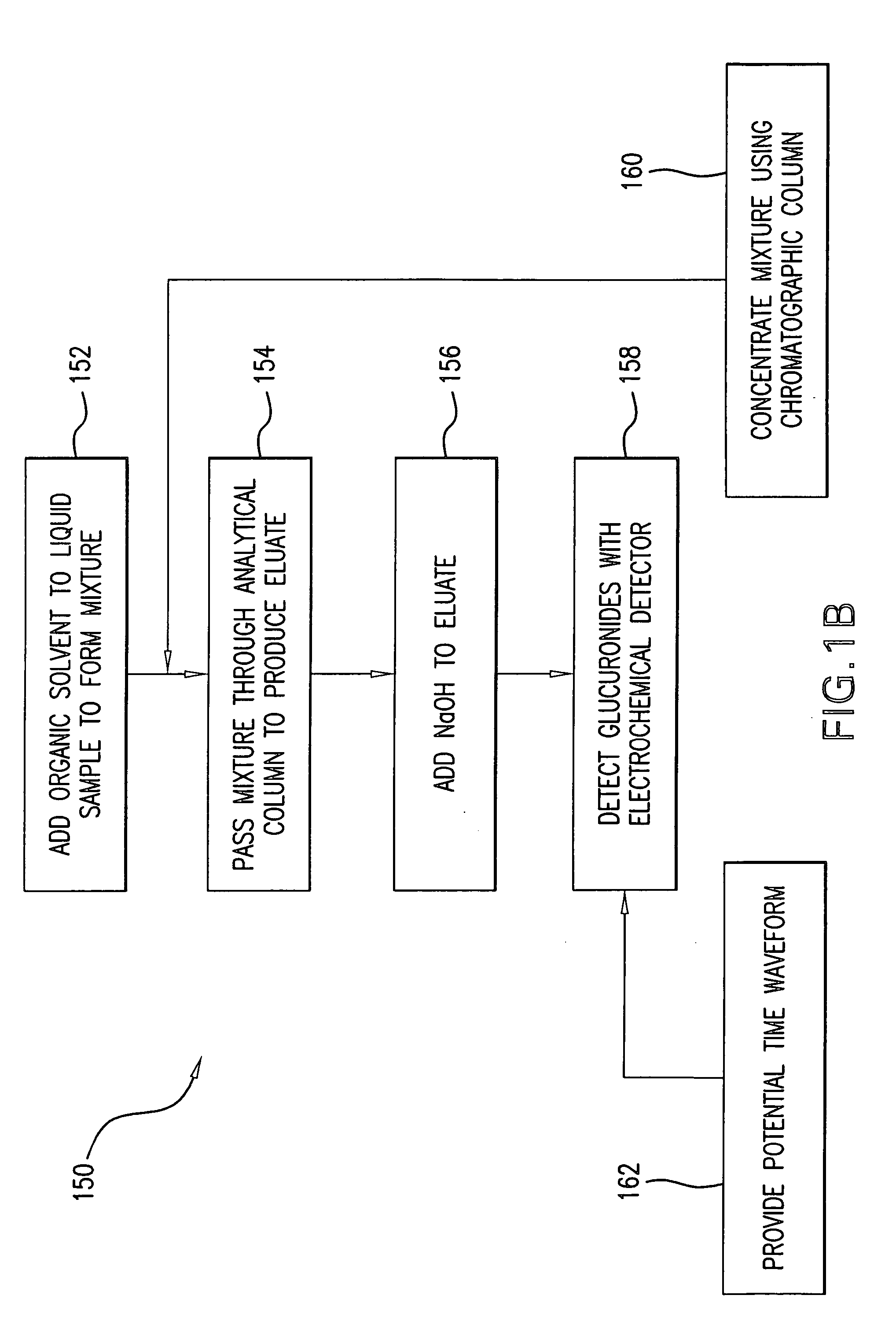 Method for the determination of glucuronides in physiological samples