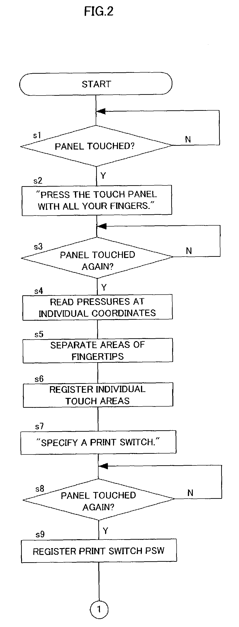 Input device and touch area registration method