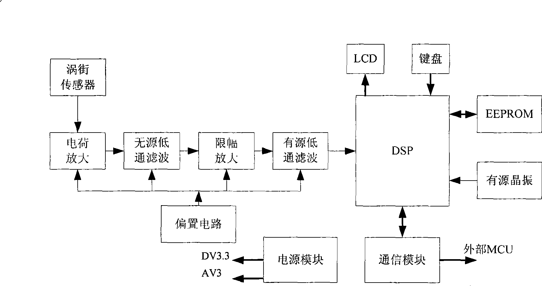 Anti-strong fixed interference digital signal processing system of vortex street flowmeter