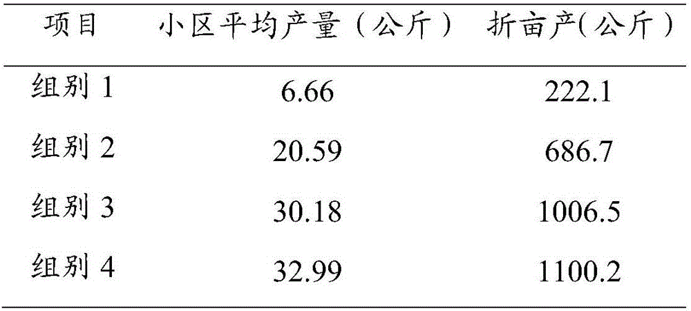 Application of biochar-based combination to improvement of heavy metal contaminated soil