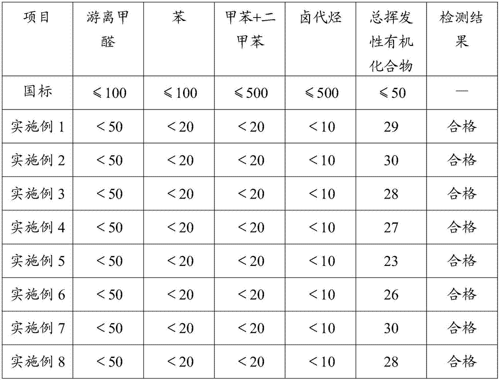 Formaldehyde removal and smell elimination interface agent and preparation method thereof