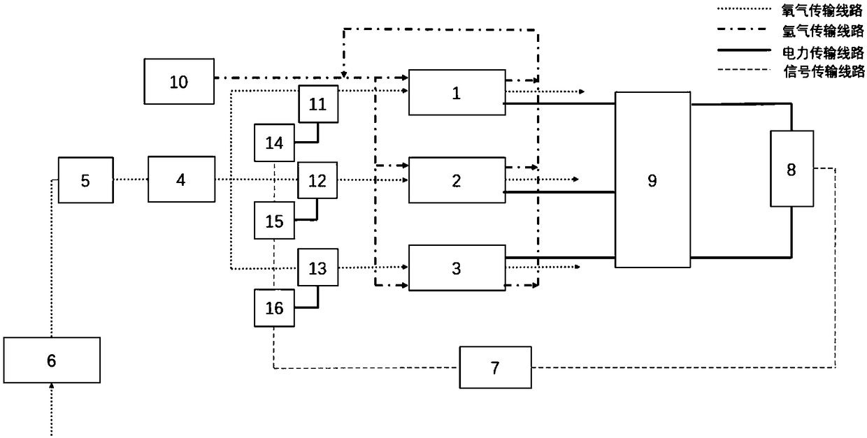 A multi-manifold air supply fuel cell system and method