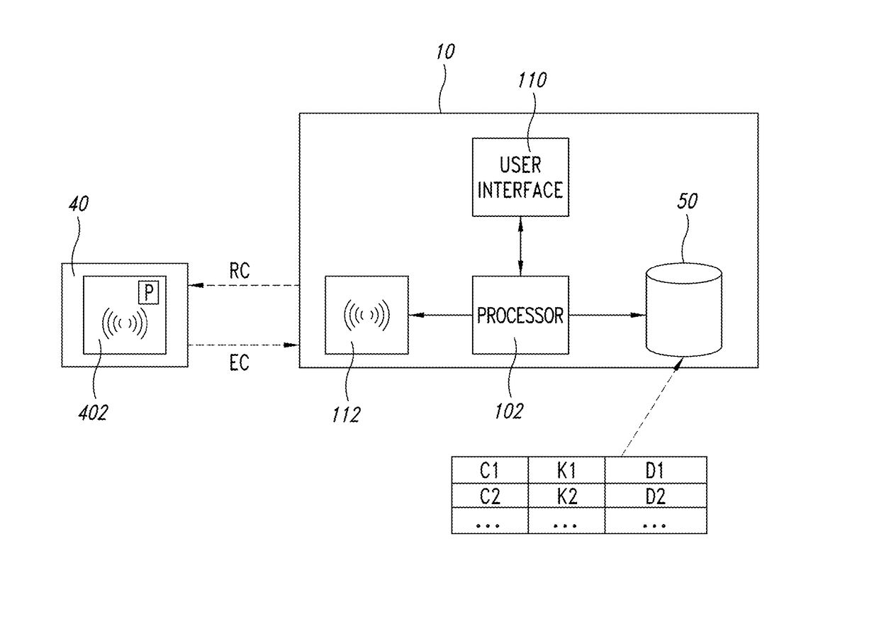 Tag, related method and system for identifying and/or authenticating objects