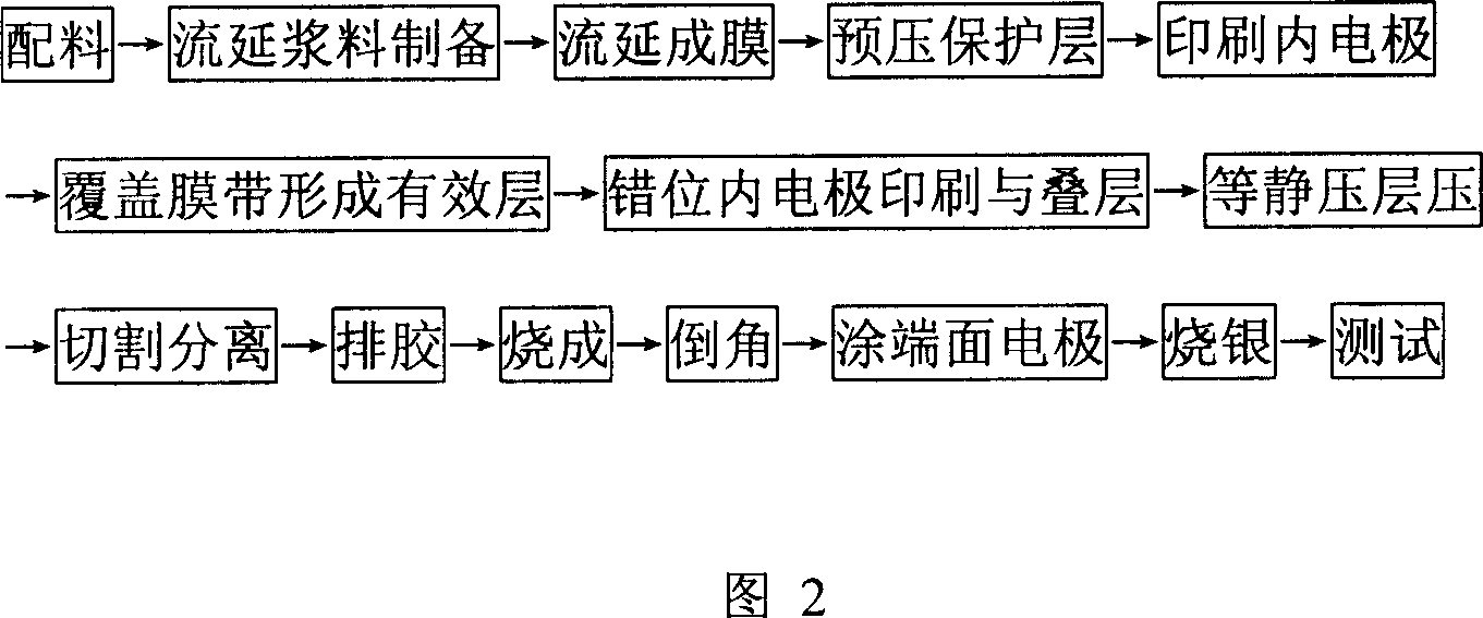 Method for preparing multiple field sheet type ZnO voltage-sensitive resistor by water base casting process