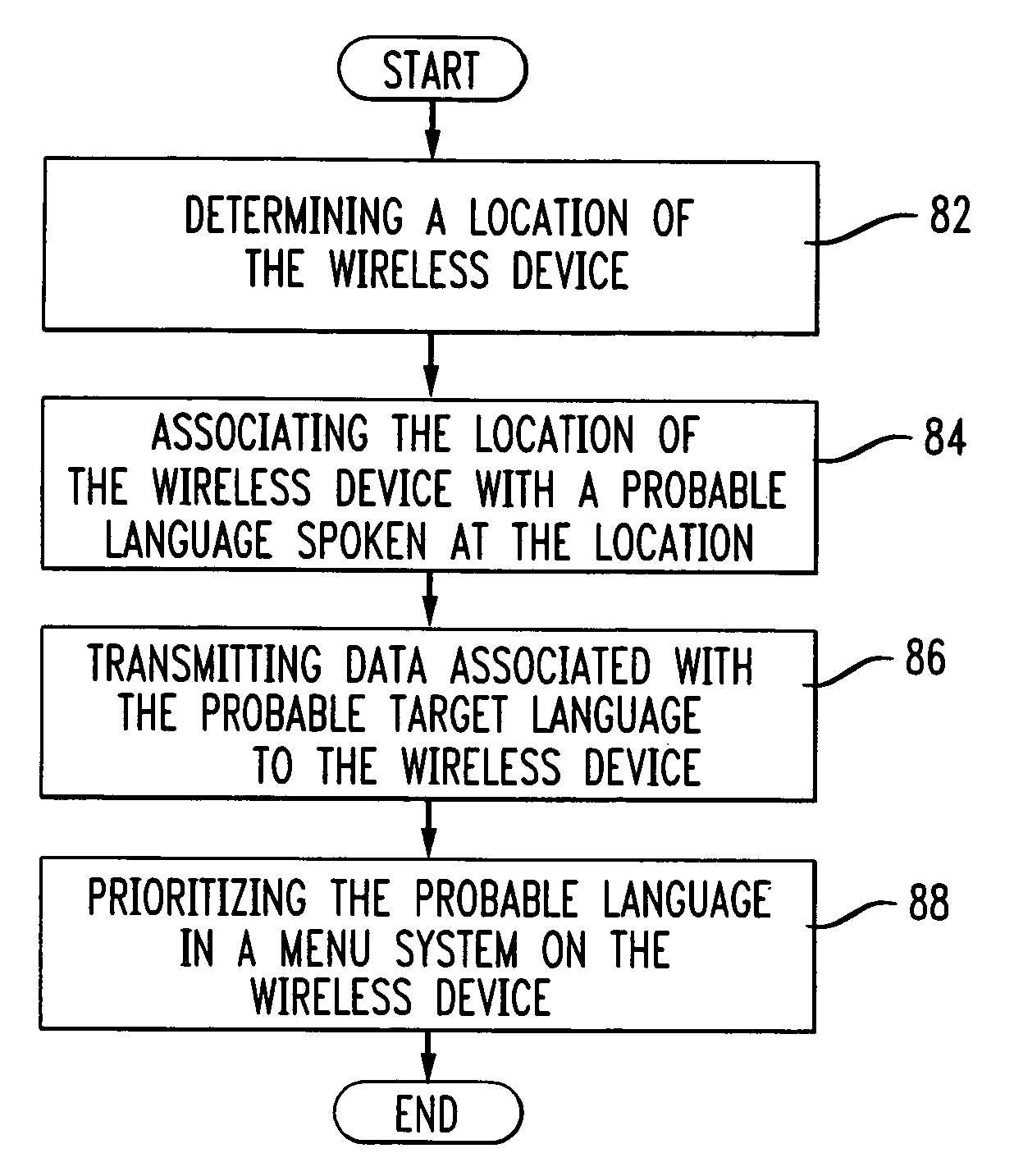 System and method of ubiquitous language translation for wireless devices