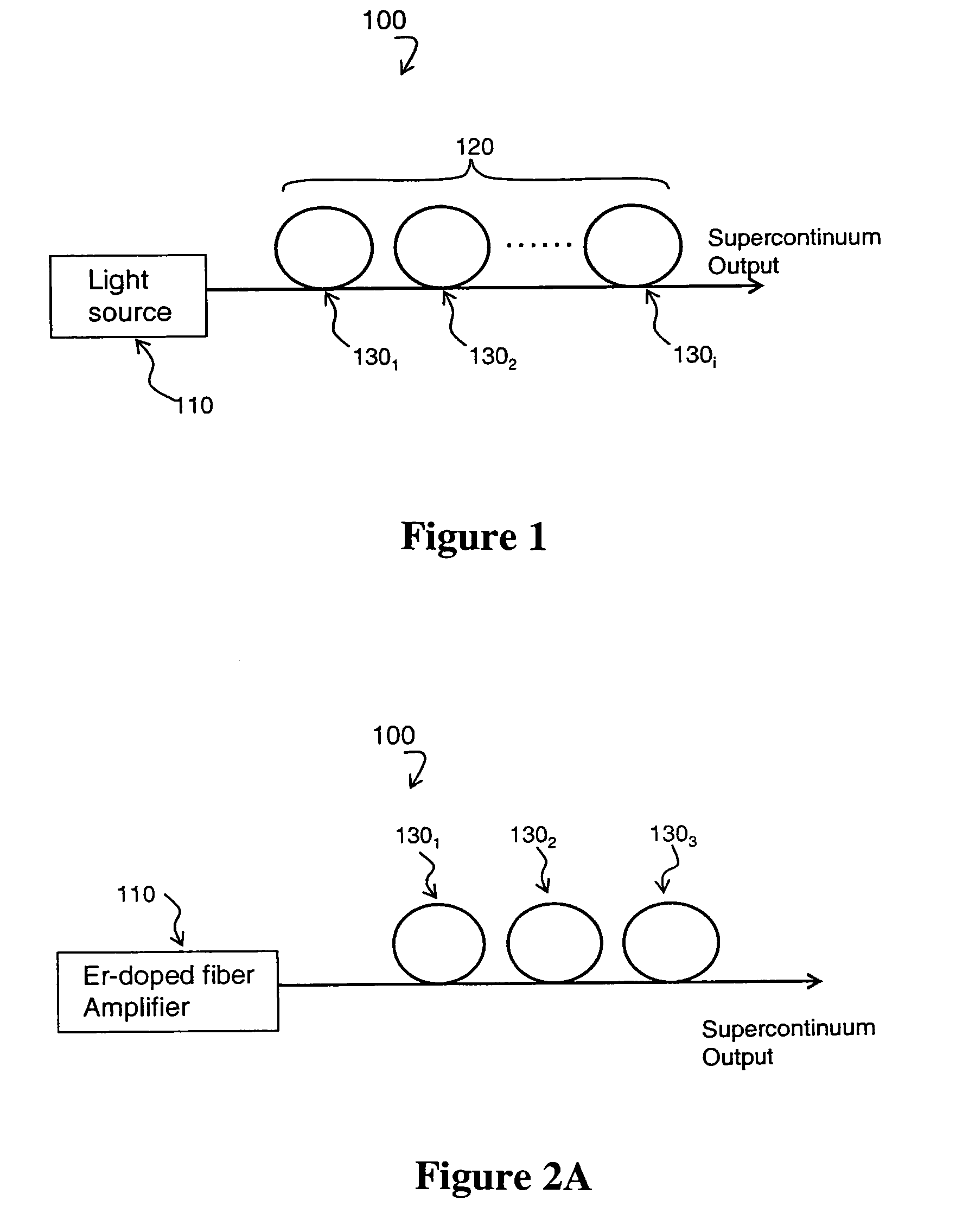 Supercontinuum emitting device