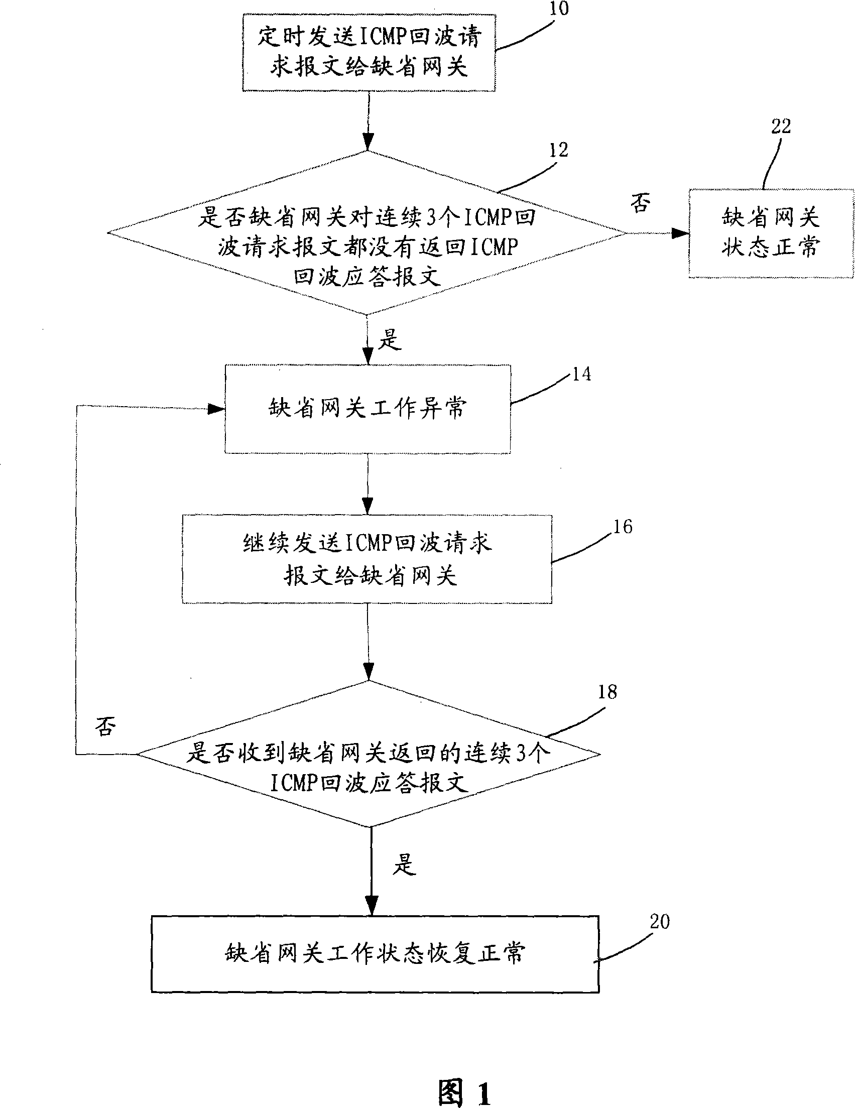 Method and system for detecting default gateway state