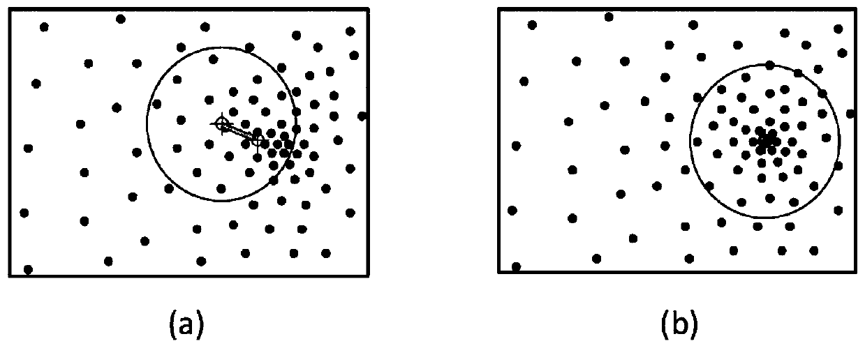 Automatic pickup method of earthquake preliminary wave based on mean shift clustering analysis