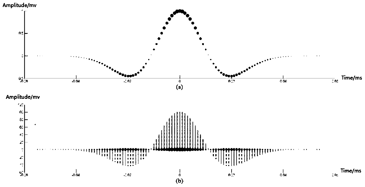 Automatic pickup method of earthquake preliminary wave based on mean shift clustering analysis