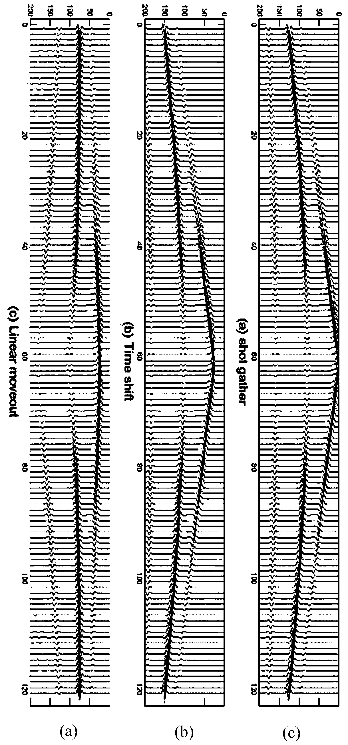 Automatic pickup method of earthquake preliminary wave based on mean shift clustering analysis