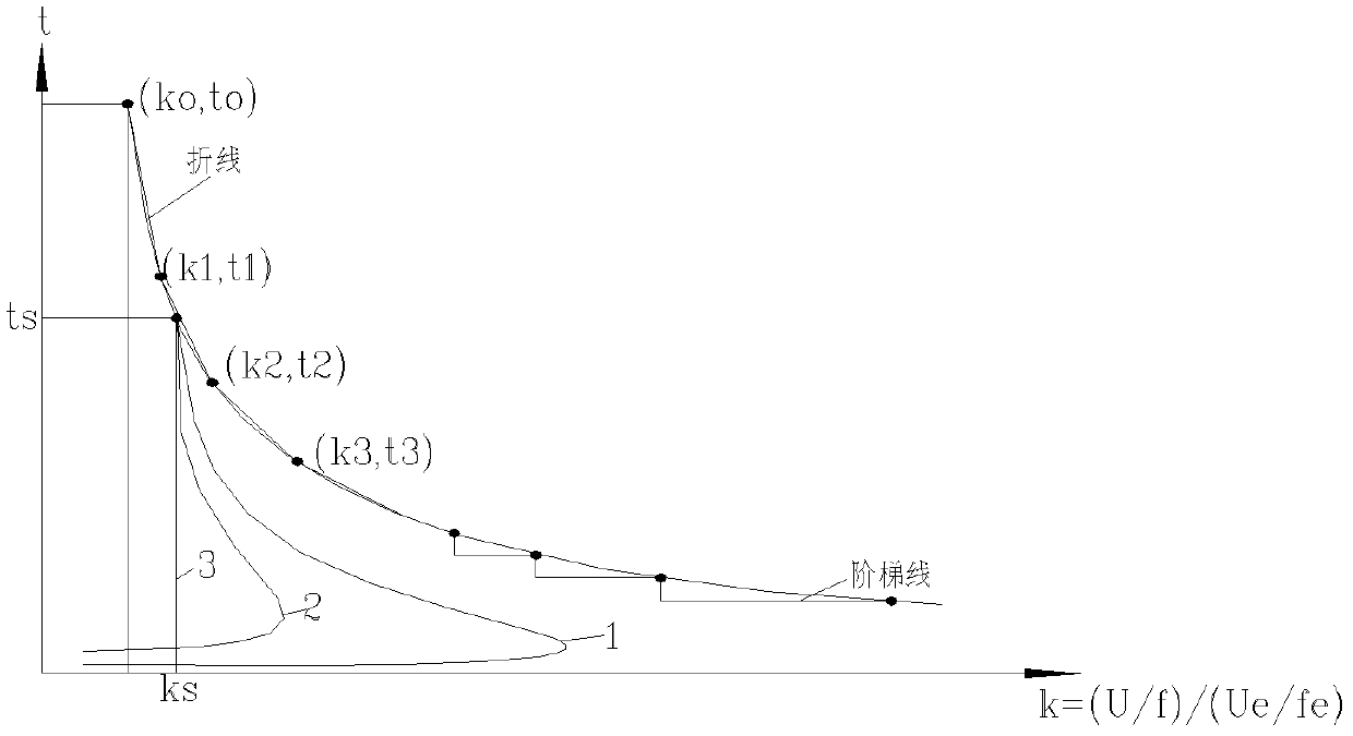 Half-wave integral accumulated-type inverse time-delay over-excitation protecting method