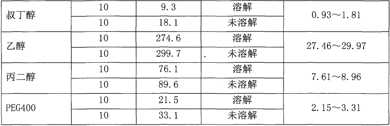 A kind of preparation method of romidepsin solution