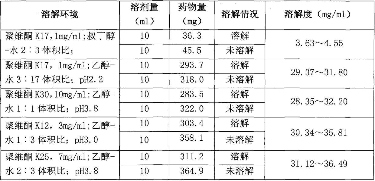 A kind of preparation method of romidepsin solution