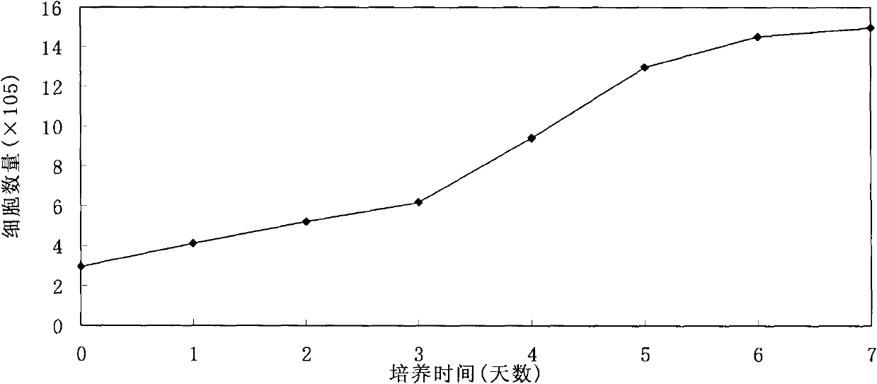 Method of bioreactor micro-carrier for cultivating human diploid cell to produce viral vaccine