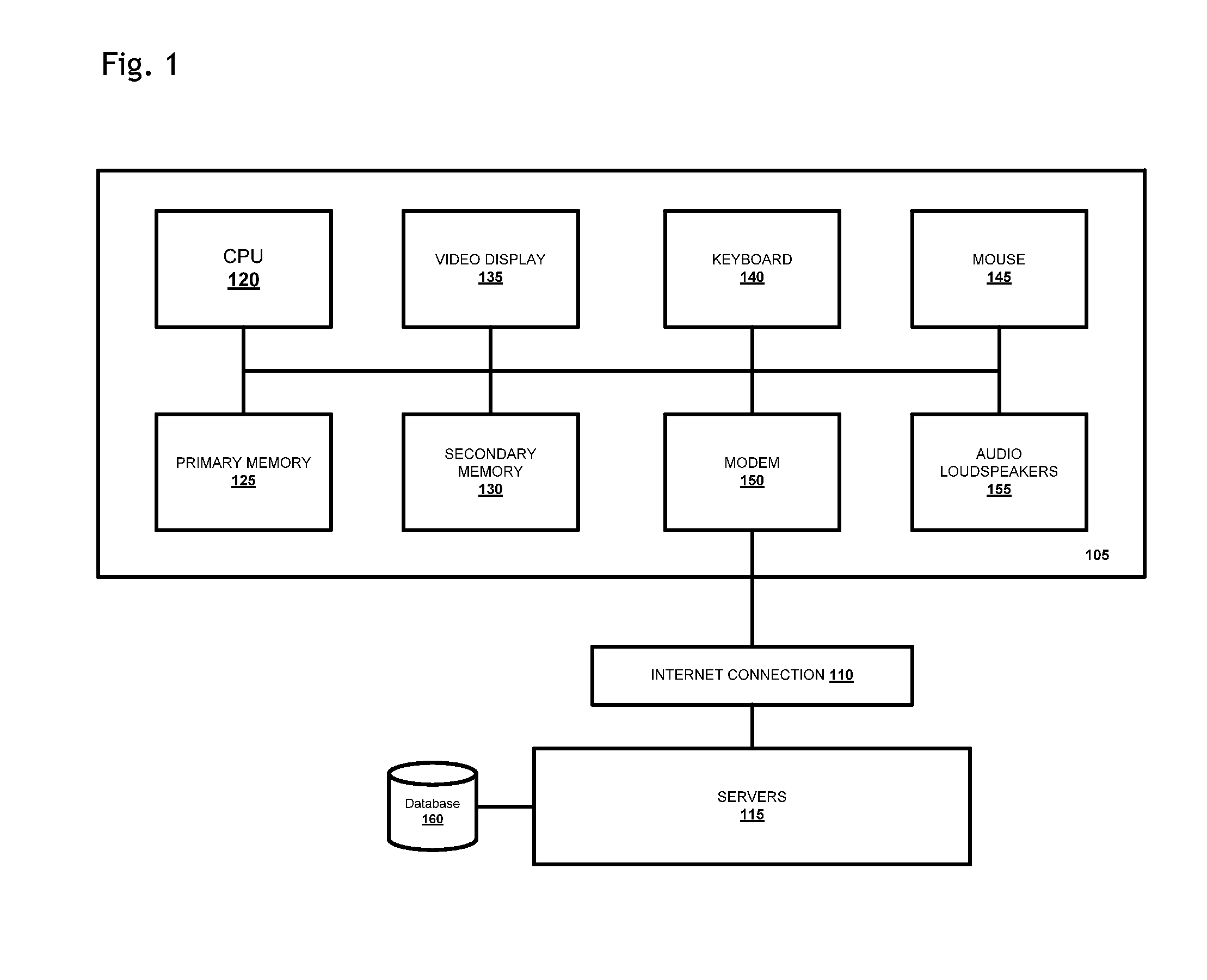 Automated integrated system, method and platform for healthcare services