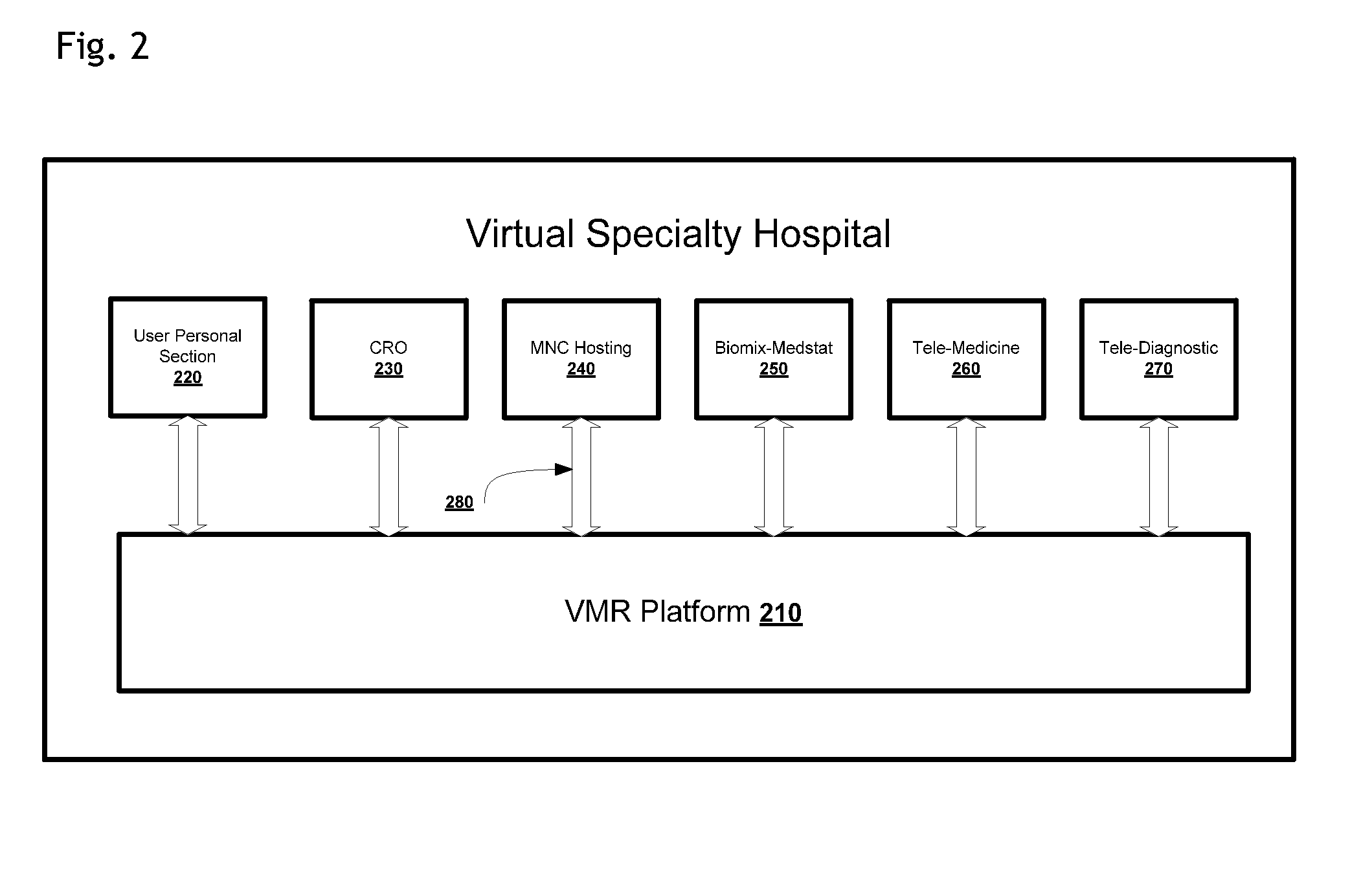 Automated integrated system, method and platform for healthcare services