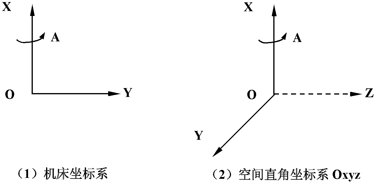 Three-axis linkage contour error compensation control method for cylinder cam machining