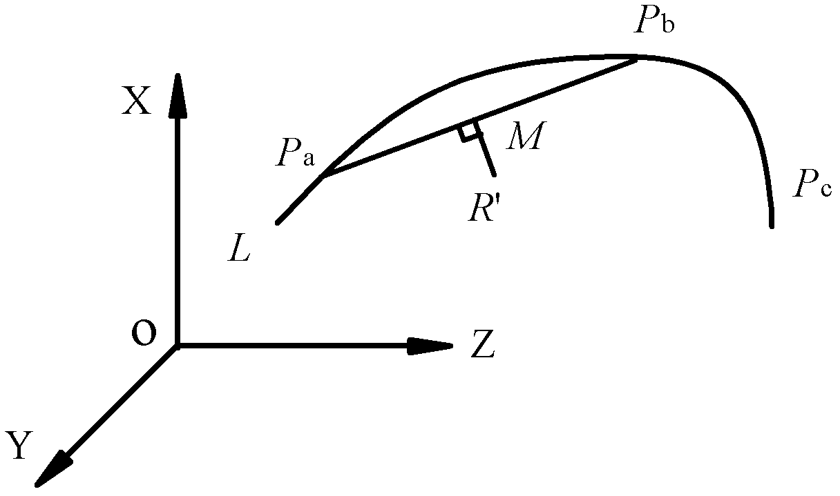 Three-axis linkage contour error compensation control method for cylinder cam machining