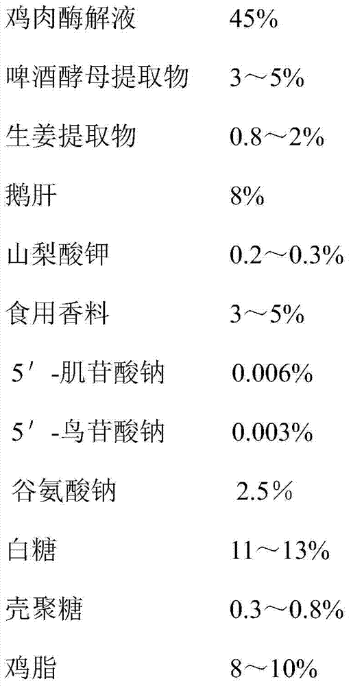 A kind of chicken flavor seasoning powder and its preparation method and application