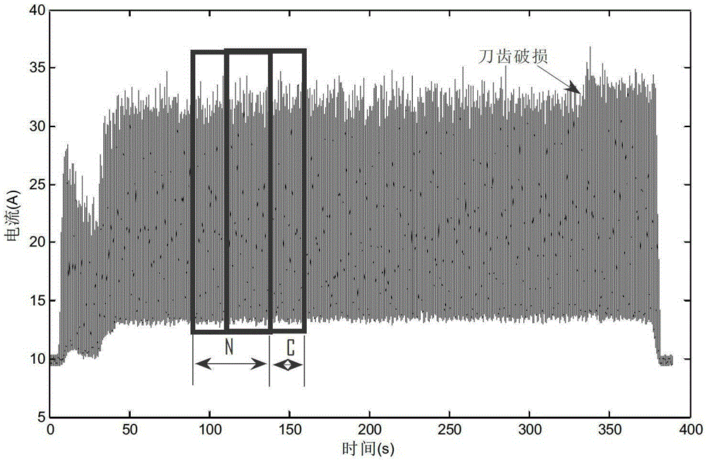 A method for monitoring tool breakage in CNC machine tool milling