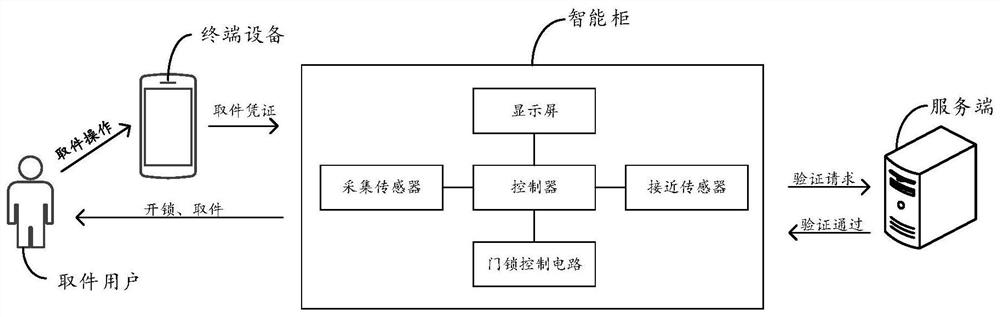 Non-contact pickup method, device and system