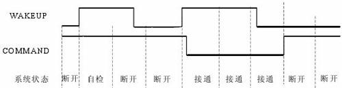 Control method for high voltage electricity safety protection of passenger vehicle