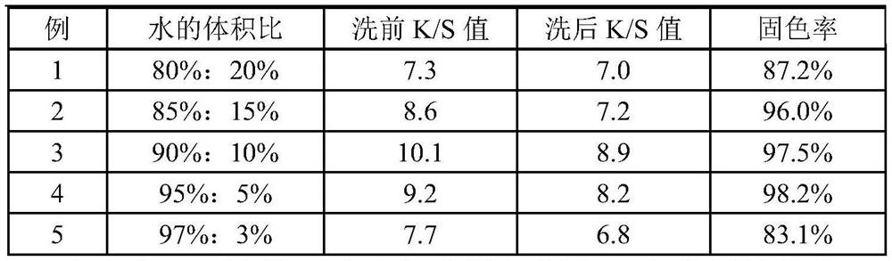 A kind of salt-free cold pad-batch dyeing method of unboiled bleached cotton fiber