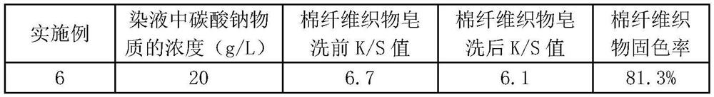 A kind of salt-free cold pad-batch dyeing method of unboiled bleached cotton fiber