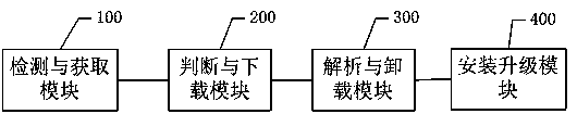 An Android system-based application incremental upgrade method and system