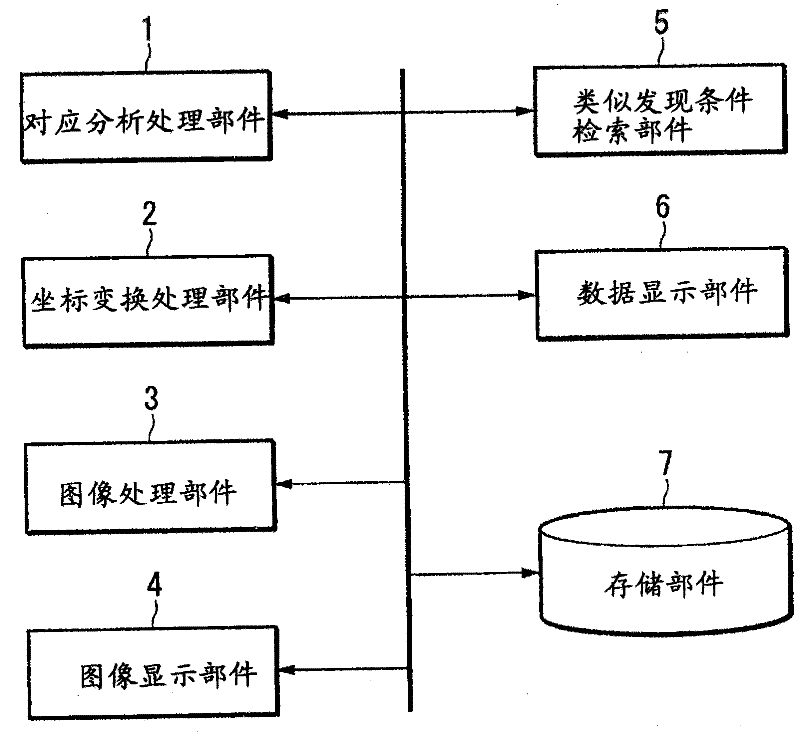 System for analyzing expression profile and program thereof