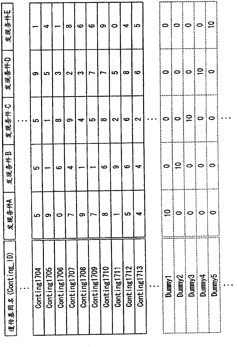 System for analyzing expression profile and program thereof