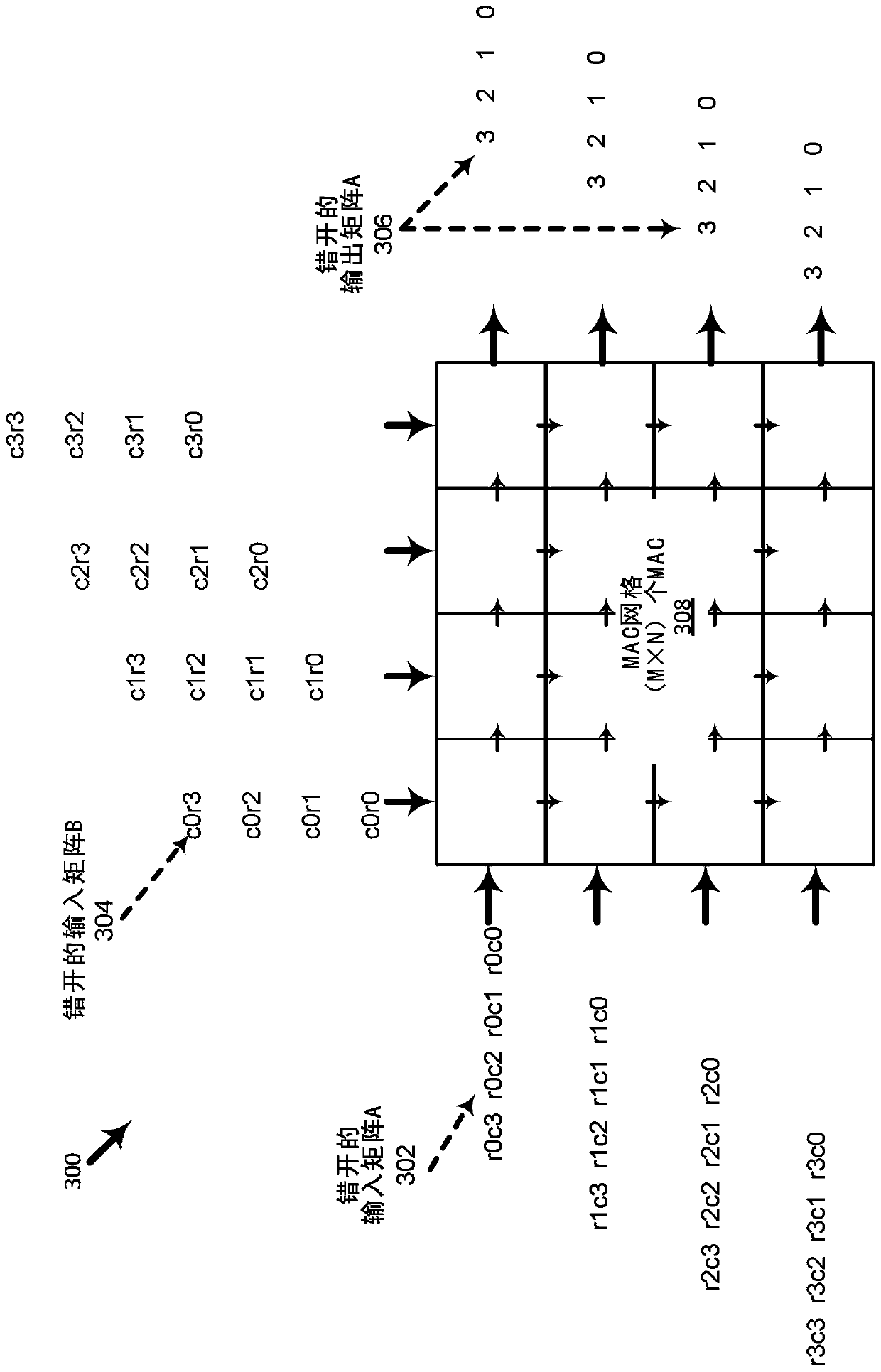 Variable format, variable sparsity matrix multiplication instruction