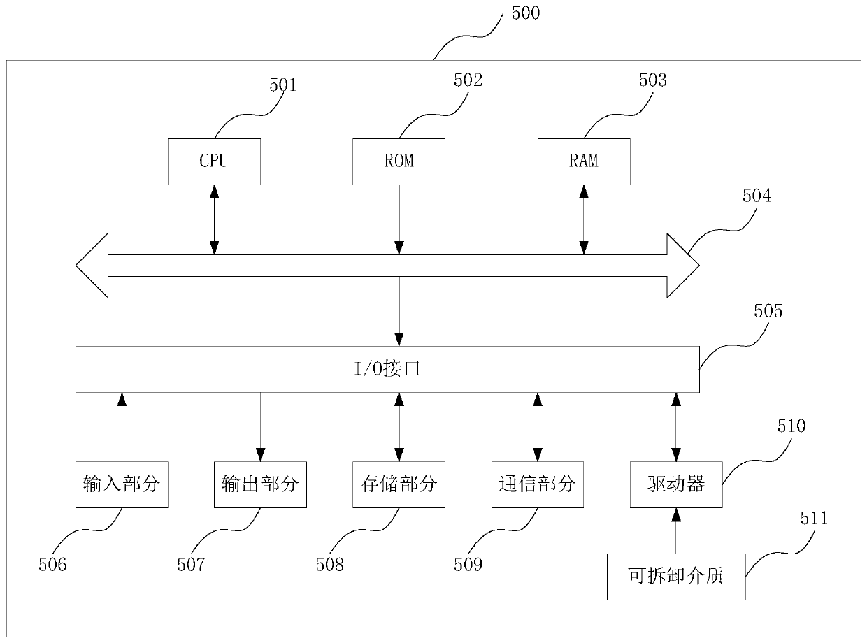 Diagnosis and treatment system based on artificial intelligence, construction method thereof, device and storage medium thereof