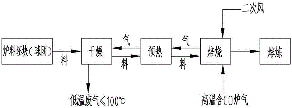 Spontaneous combustion reduction method iron-smelting method and smelting device