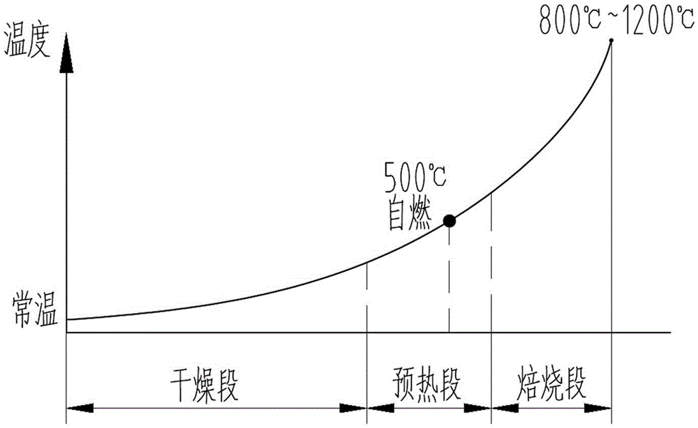 Spontaneous combustion reduction method iron-smelting method and smelting device