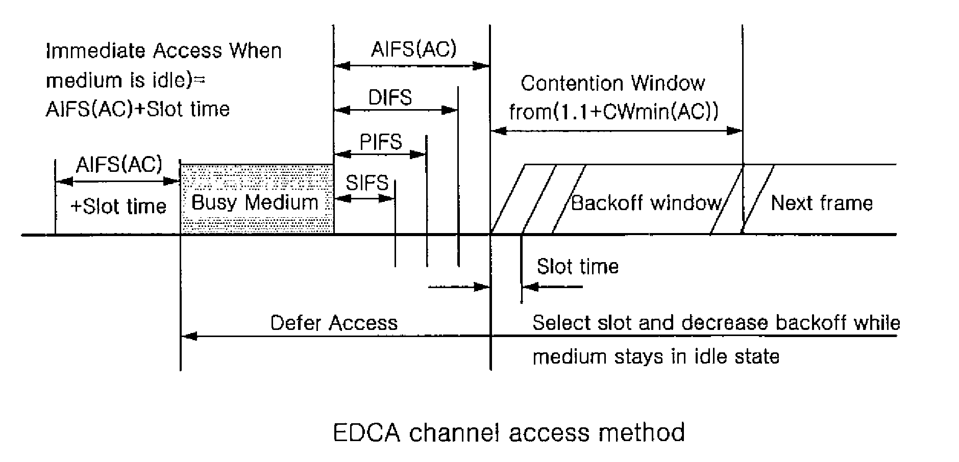 Wireless communication system, terminal device and base station for wireless communication system, and channel scheduling method thereof